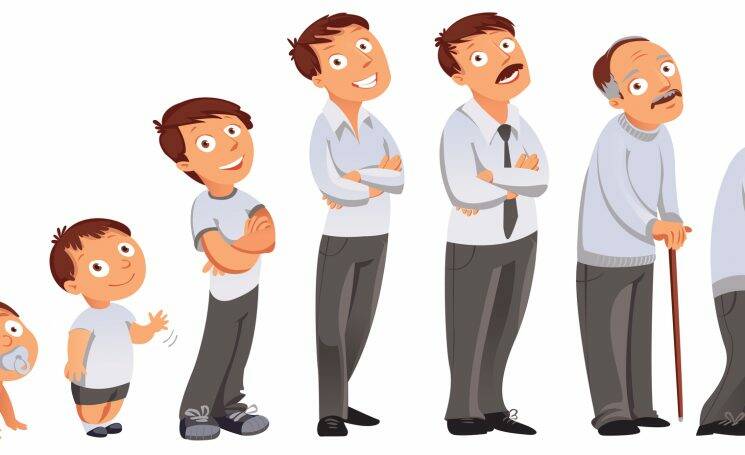 Каков ваш психологический возраст?