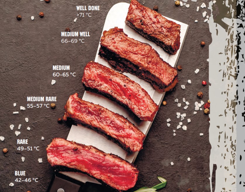 7 основных видов прожарки мясного стейка: от сырого до хорошо прожаренного