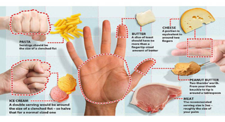 Фото к статье: Простой метод похудения: определяем порции еды с помощью рук