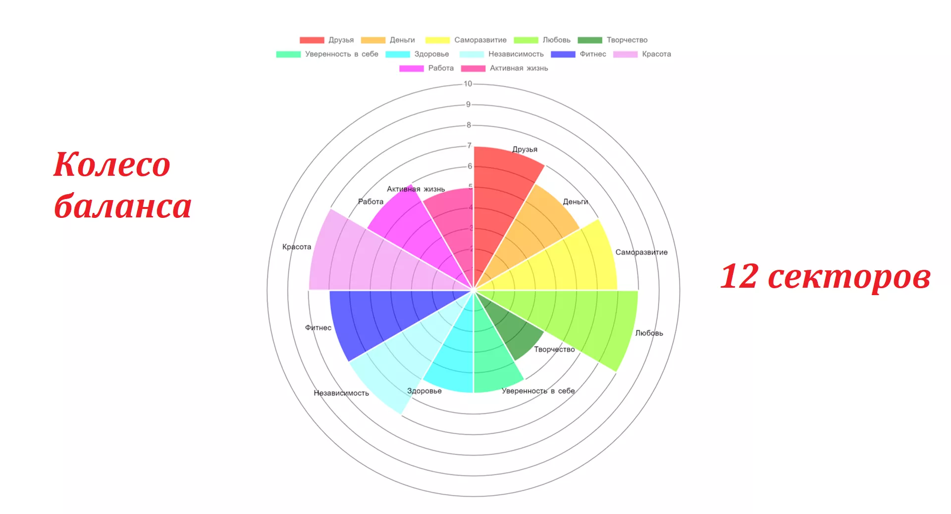 Колесо баланса жизни 12
